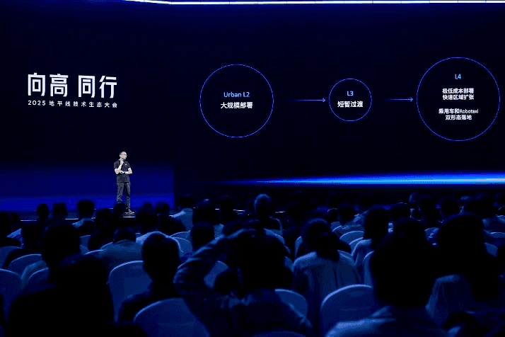 Horizon HSD Revolution: China's ADAS Set for L4 Leap