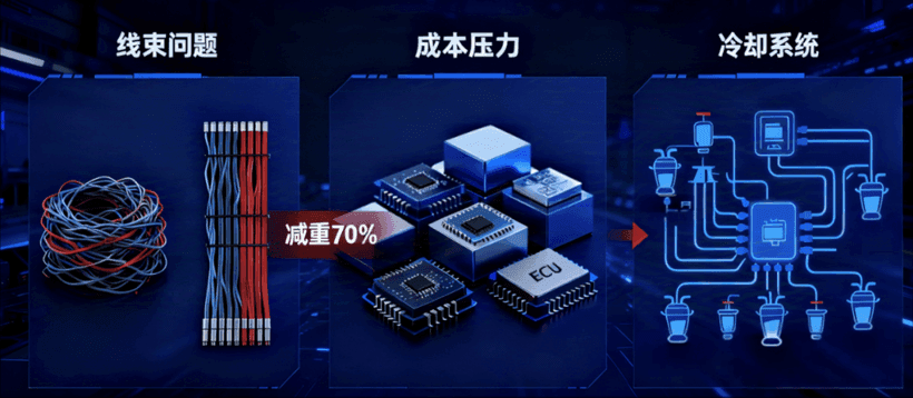 China EV News: XCU Hits 500K, L3 Approval, Power Deals