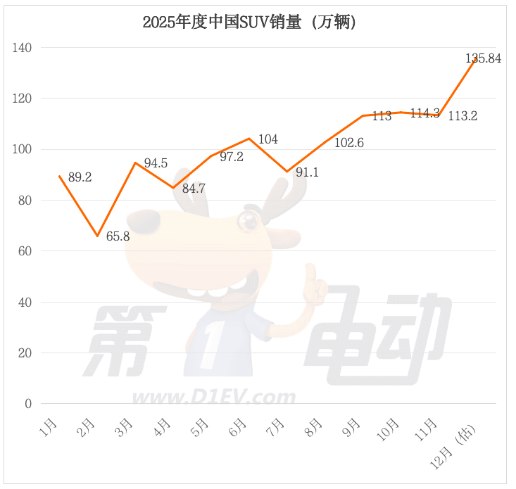 2025 China SUV Shakeup: Tesla Slips, Geely Surges